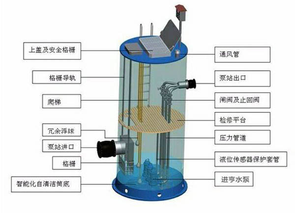 玻璃鋼一體化泵站